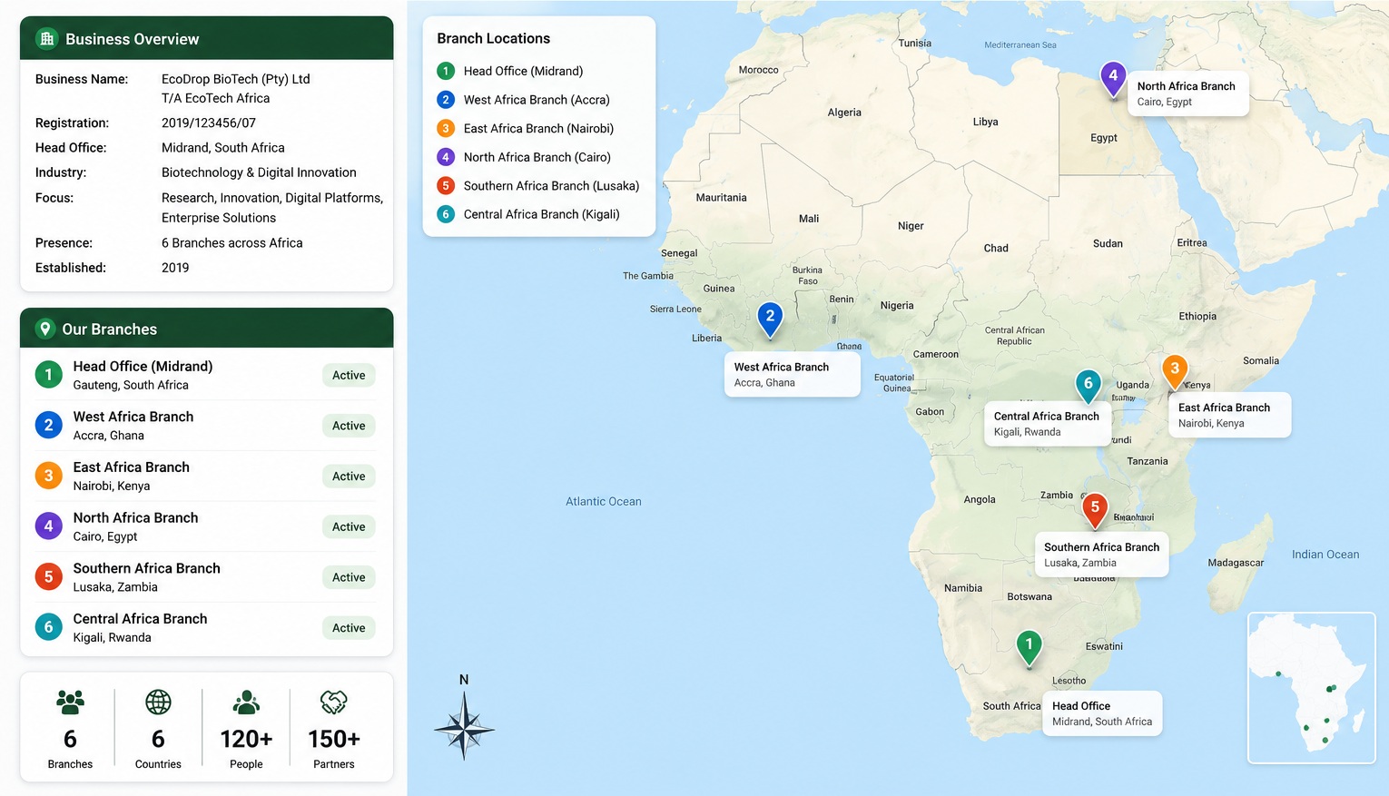 From Business Profiles to Enterprise: Building Organisations into Africa’s Digital Relationship Infrastructure