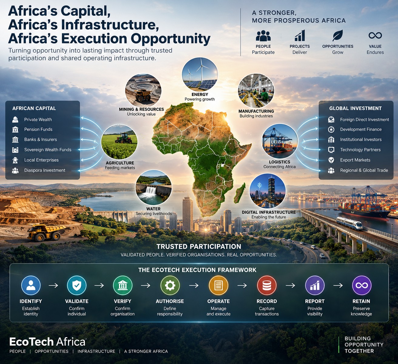 Africa’s Capital, Africa’s Infrastructure, Africa’s Execution Opportunity